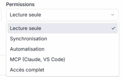 Presets de permissions