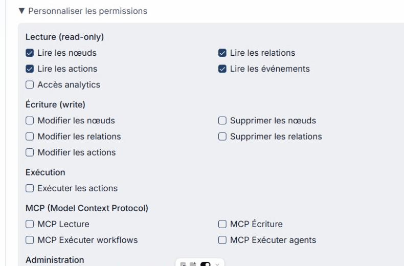 Permissions personnalisees