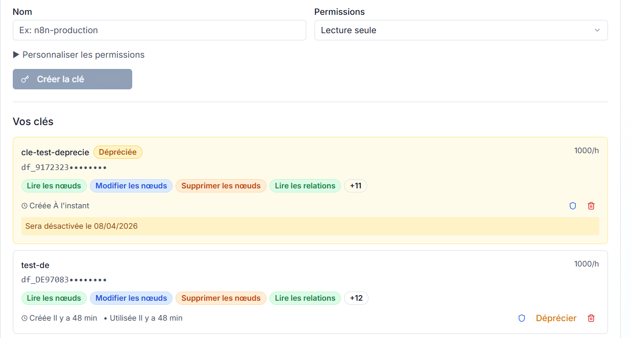 Comparaison cle depreciee et cle active