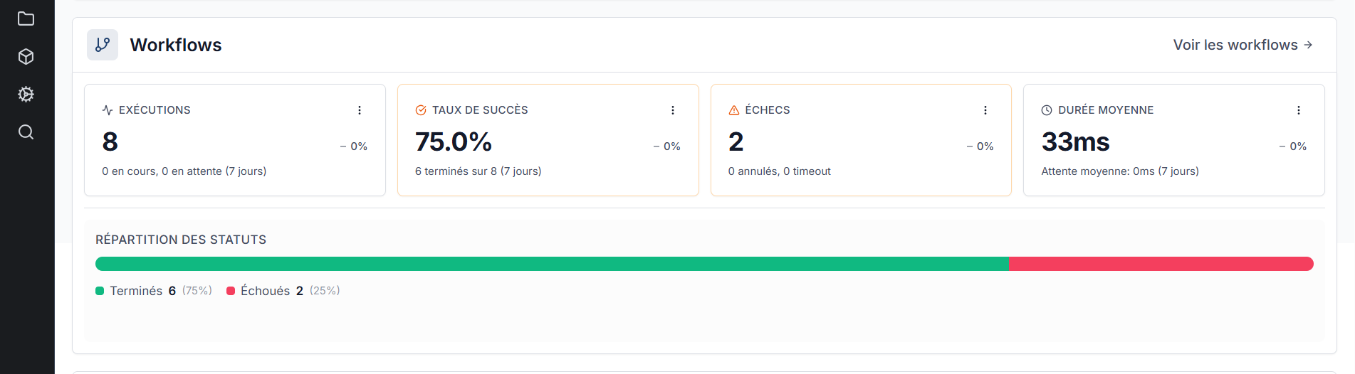 Section Workflows du Dashboard