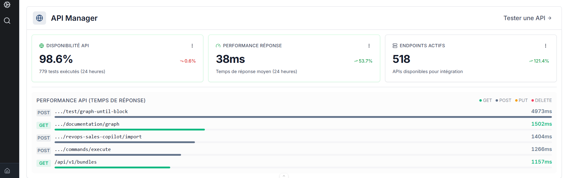 Section API Manager du Dashboard