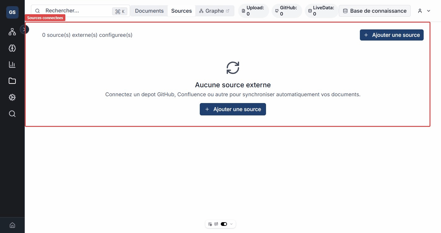 Liste des sources