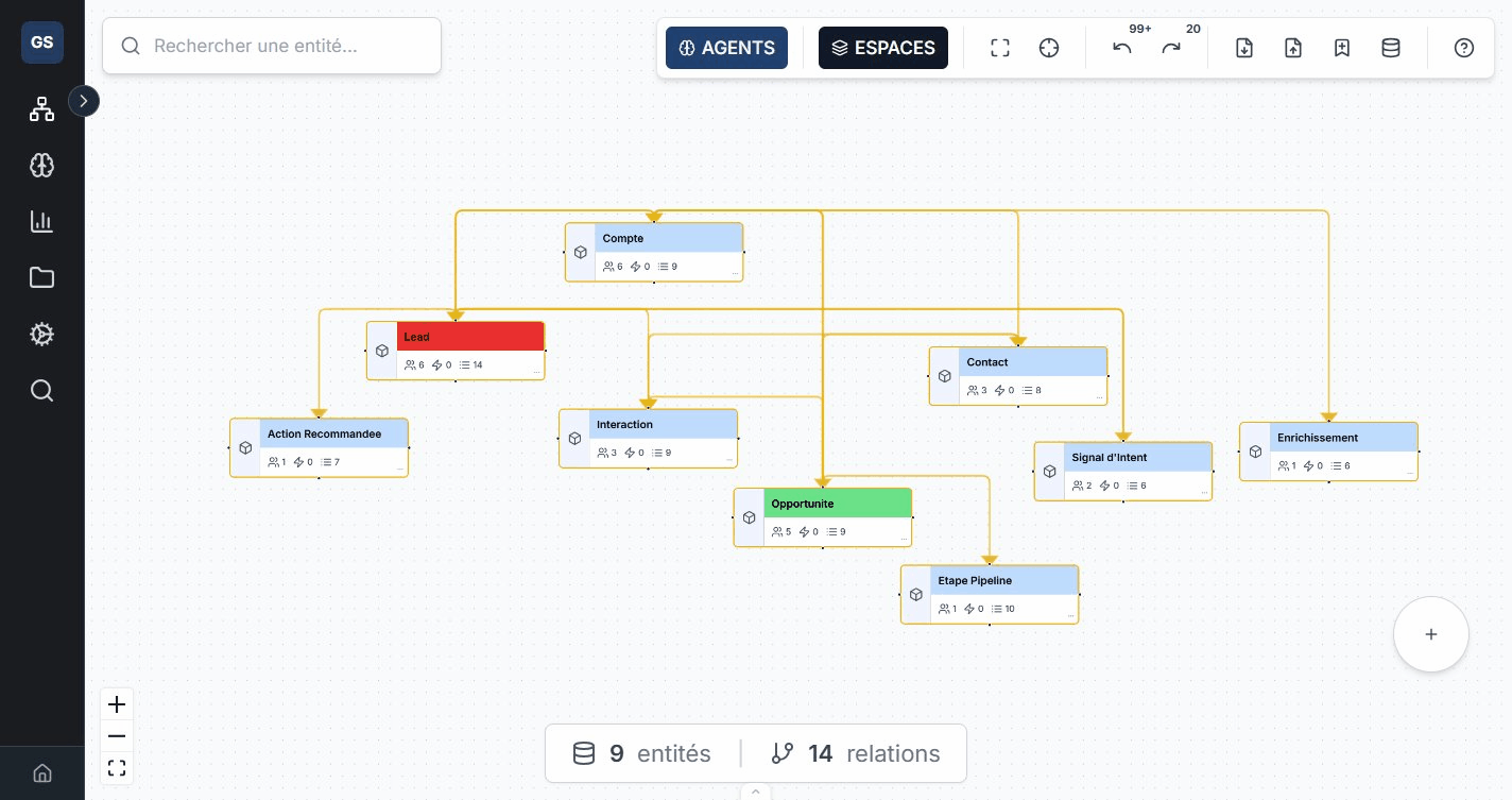 Exemple d'ontologie avec relations