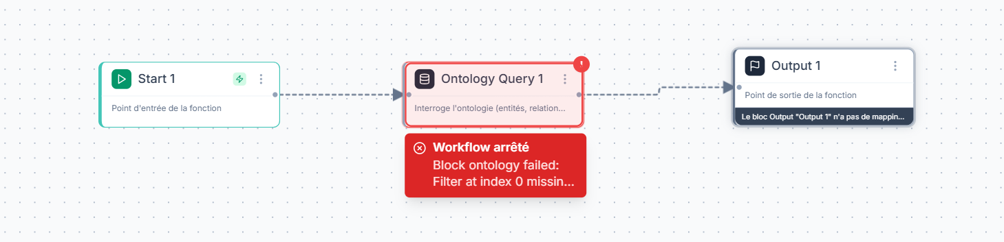 Erreur execution : bloc en rouge avec banniere Workflow arrete