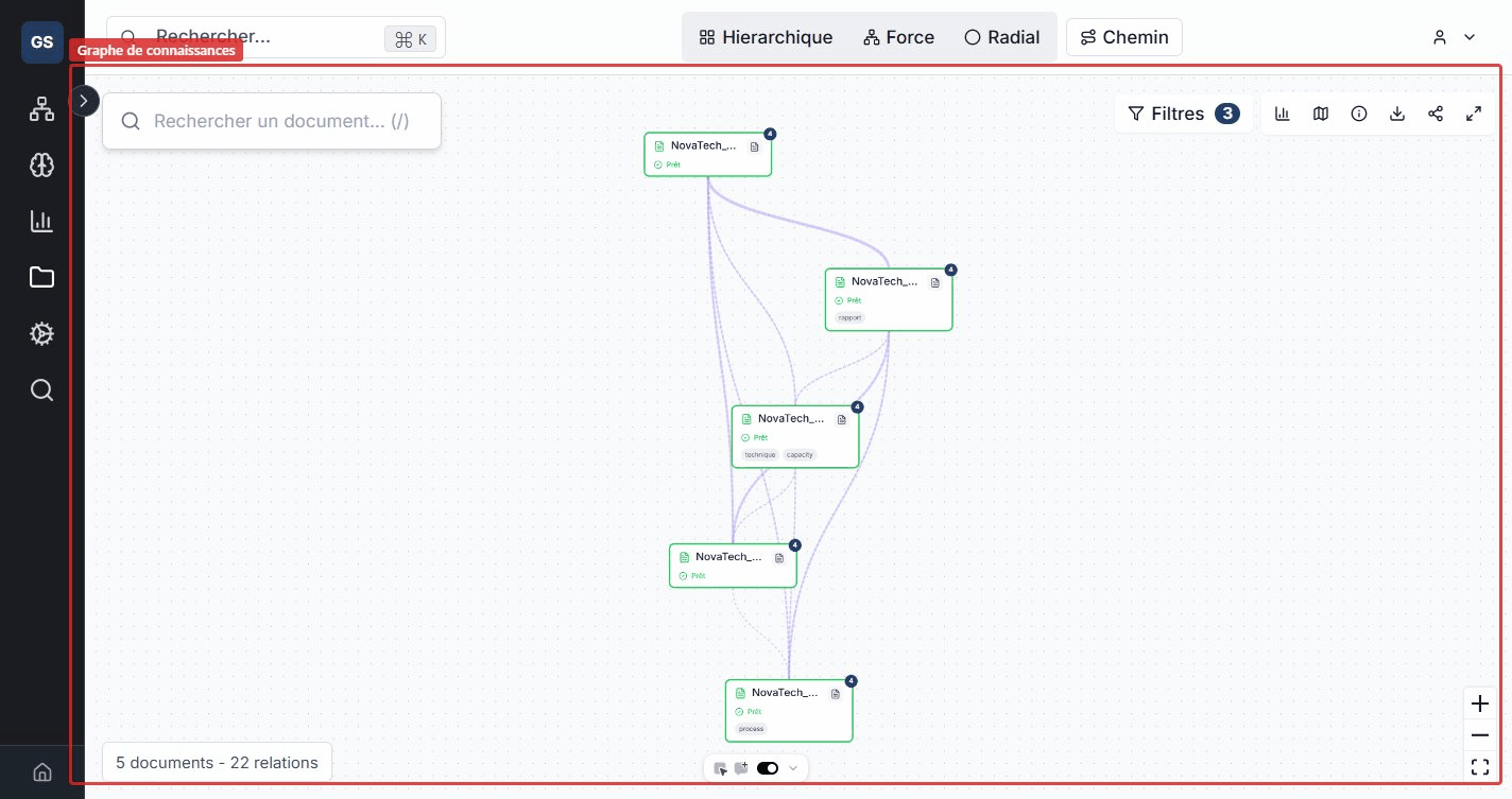 Graph overview